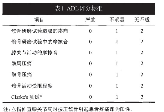 iwano等评估患者的7项活动能力,计算其日常生活活动(adl)评分.