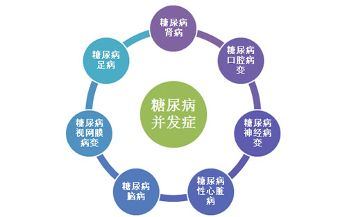 新型设备用于糖尿病并发症早期检测