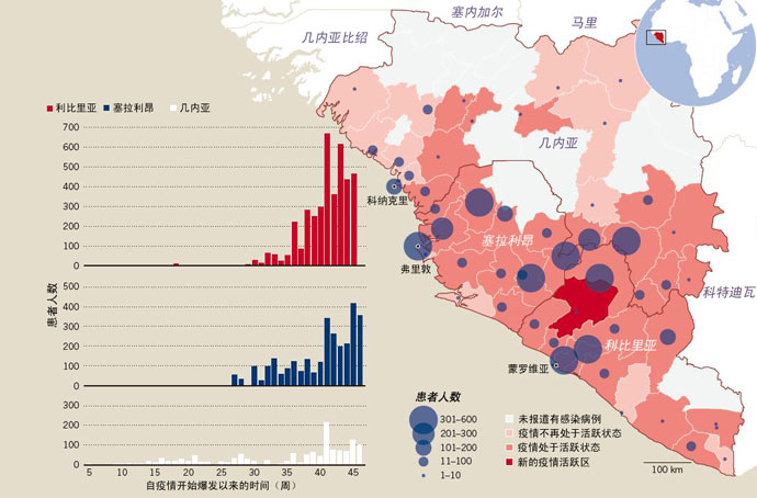 nature:用数据解读埃博拉疫情