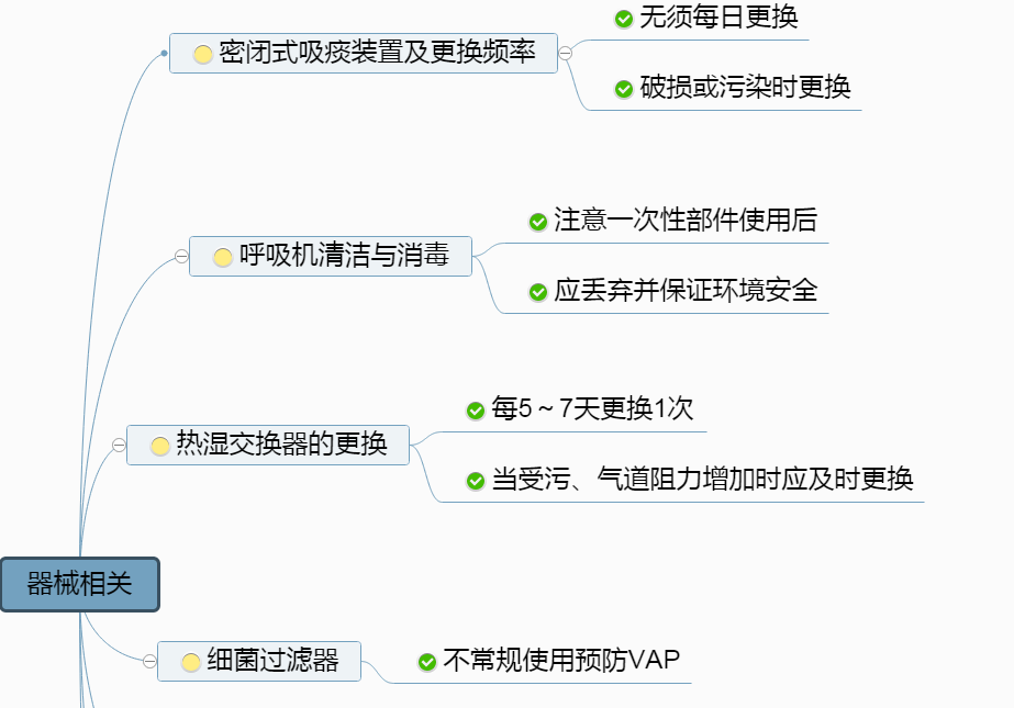 关键词: 呼吸机相关性肺炎思维导图