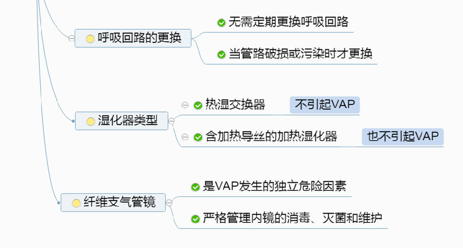 关键词: 呼吸机相关性肺炎思维导图