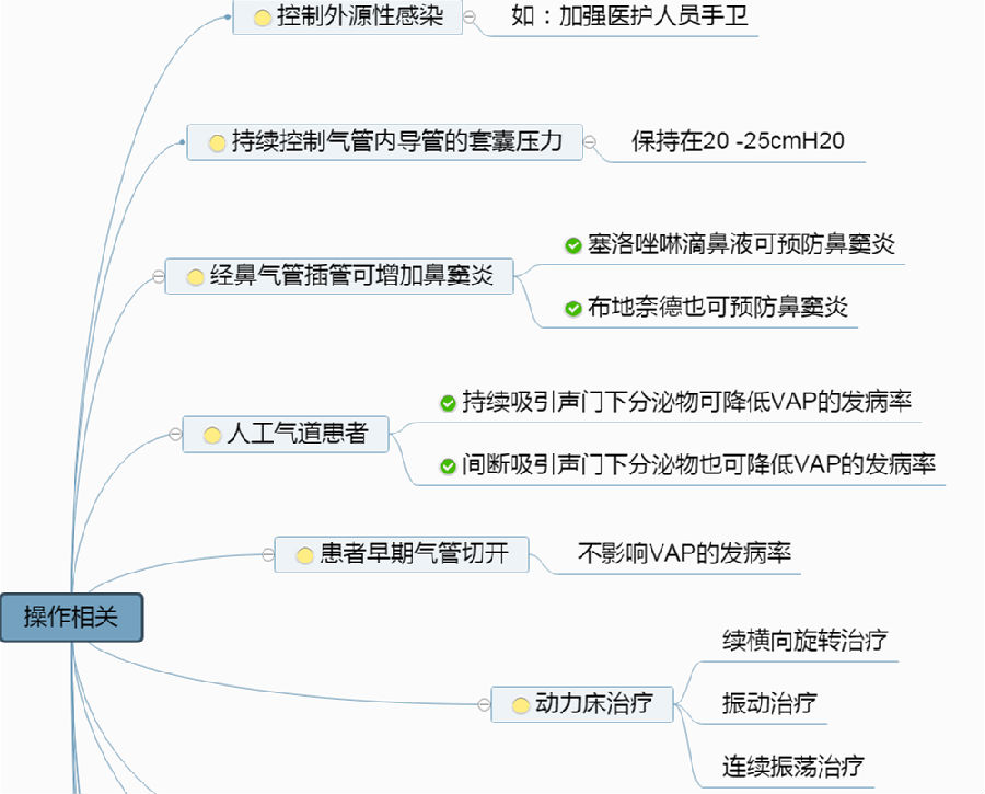 呼吸机相关性肺炎预防的思维导图