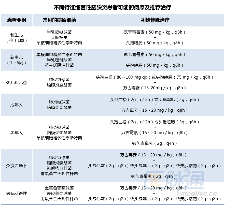 急诊遇见脑膜炎这样处理十拿九稳