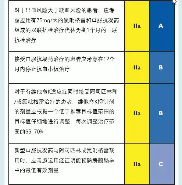 2017esc最新dapt指南口袋书中文版来了