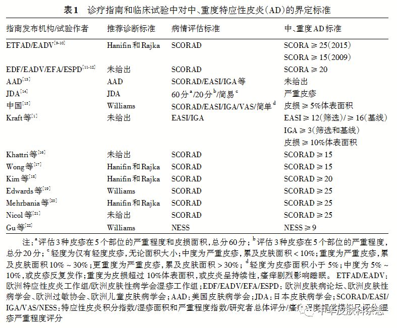 中,重度特应性皮炎的诊断和治疗进展