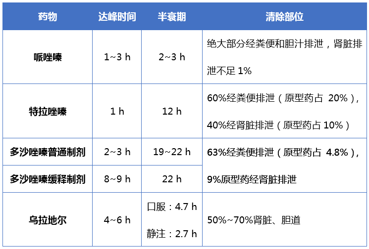 α受体阻滞剂(唑嗪类)降压药,各药特点及使用注意事项