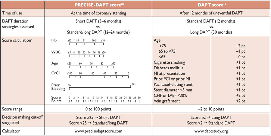 图6 precise-dapt评分与dapt评分