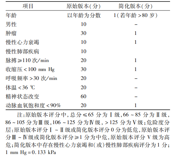 临床上出现休克或持续性低血压者为高危急性