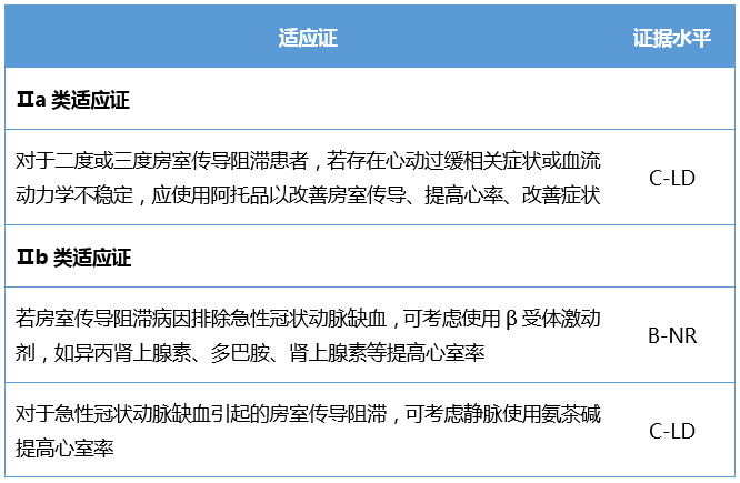 心动过缓和传导异常,如何做好急性期和长期管理?