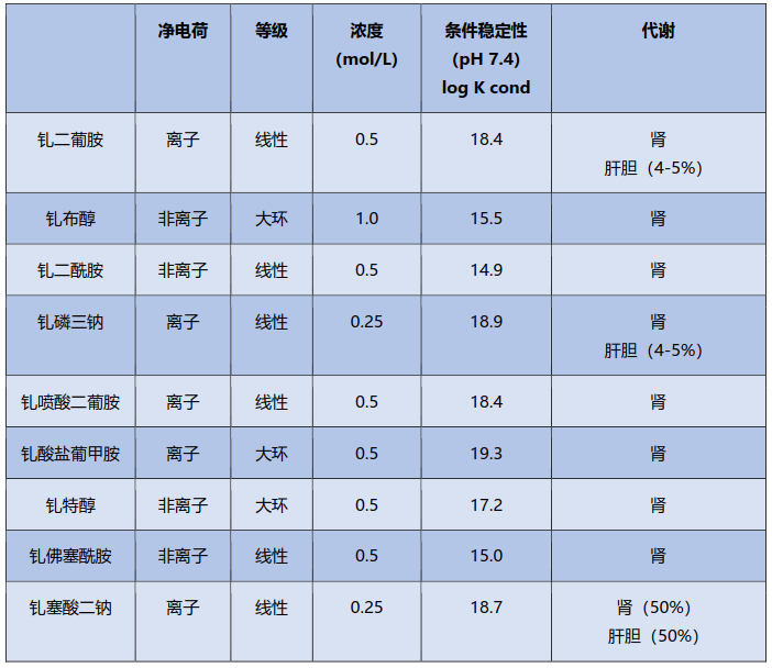 小心别中了造影剂的坑第二弹