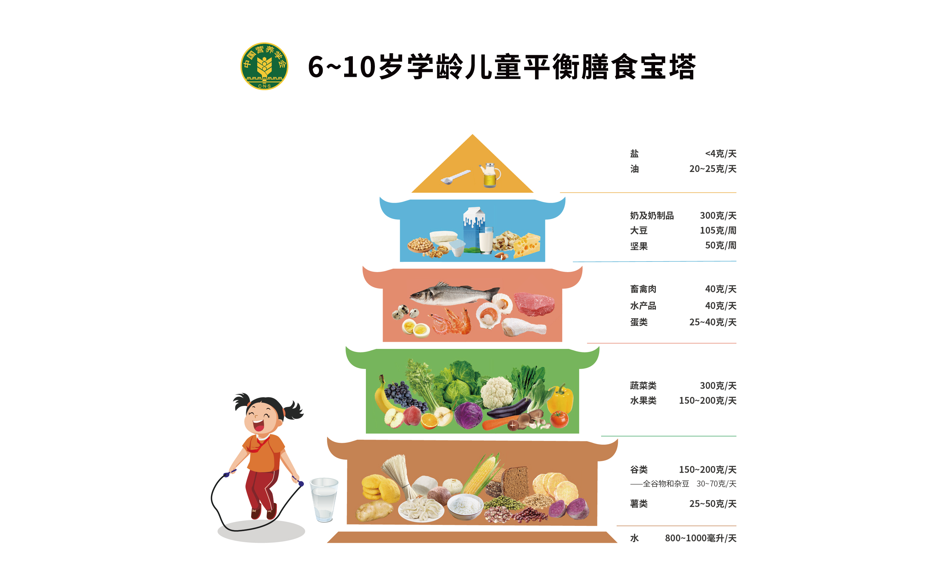 一文盘点中国学龄儿童膳食指南20225条核心推荐