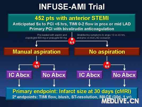 acc2012infuseami冠脉内用阿昔单抗可减少梗死面积