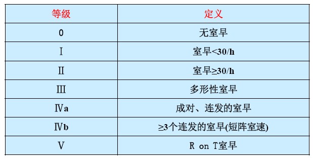 [基层巡讲北京站]易忠:室早的危险分层及治疗_室性