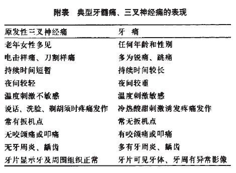 三叉神经痛病历图片