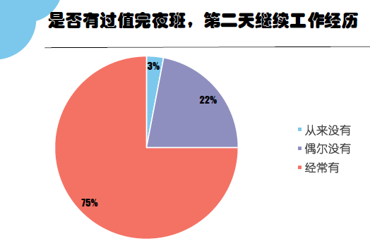 竞博APP调研：中国儿科医生工作现状你所想不到的几个数据(图9)
