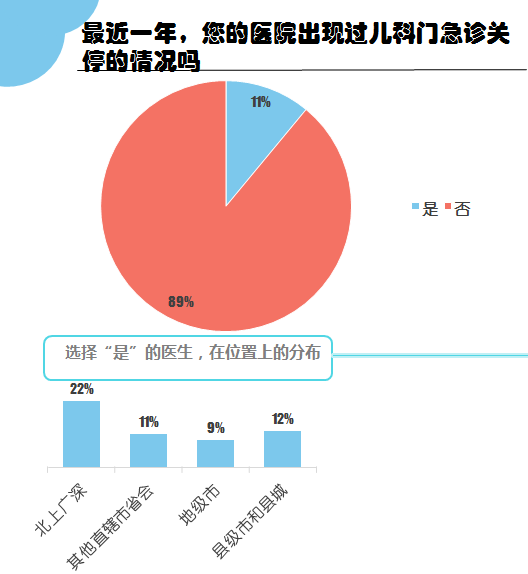 竞博APP调研：中国儿科医生工作现状你所想不到的几个数据(图17)