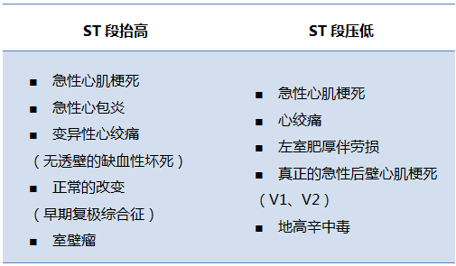 纯干货,系统解读心电图的9个步骤 