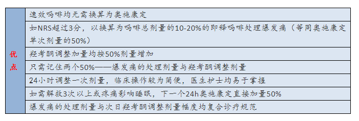 注:fda将耐受性定义为每天接受至少60mg吗啡,每天至少30mg口服 羟考酮