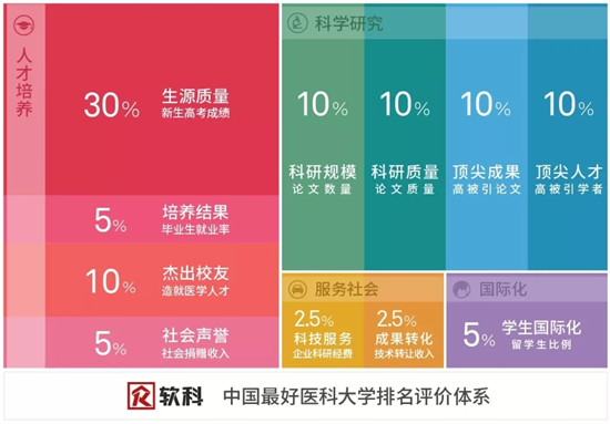 竞博APP2019中国最好医科大学出炉！(图1)