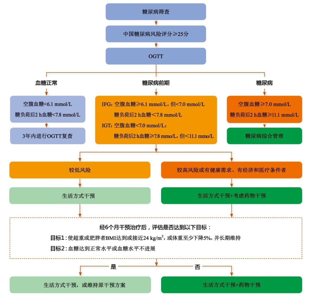 膳食合理搭配_合理膳食_膳食合理营养的基本要求