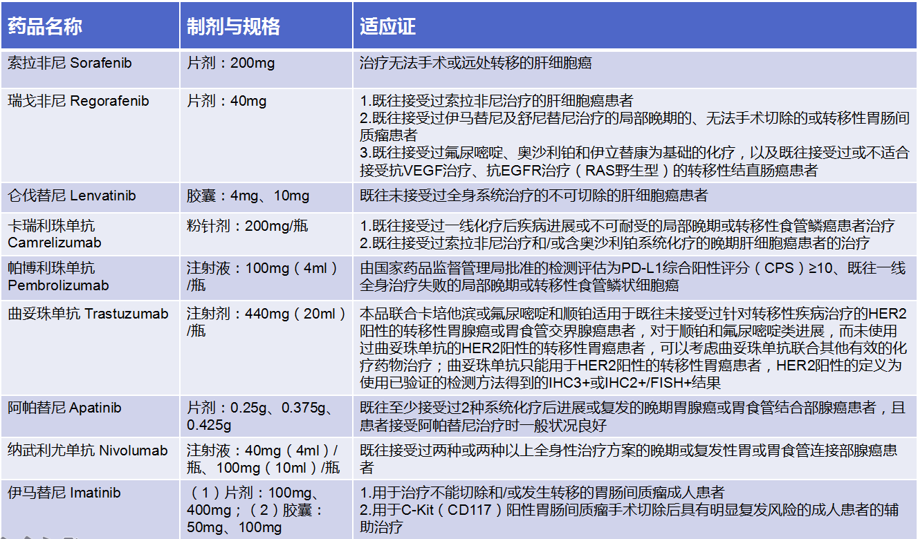 中国药科大学孙敏捷团队在国际权威期刊Nano Letters报道仿生杂化纳米酶通过自供H+和加速供O2实现乏氧肿瘤治疗研究新进展