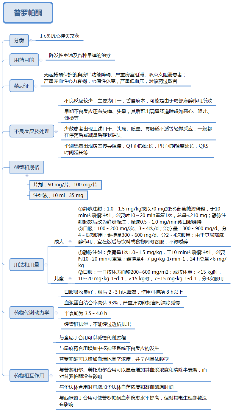 室性心动过速,10种药物使用攻略~丨思维导图