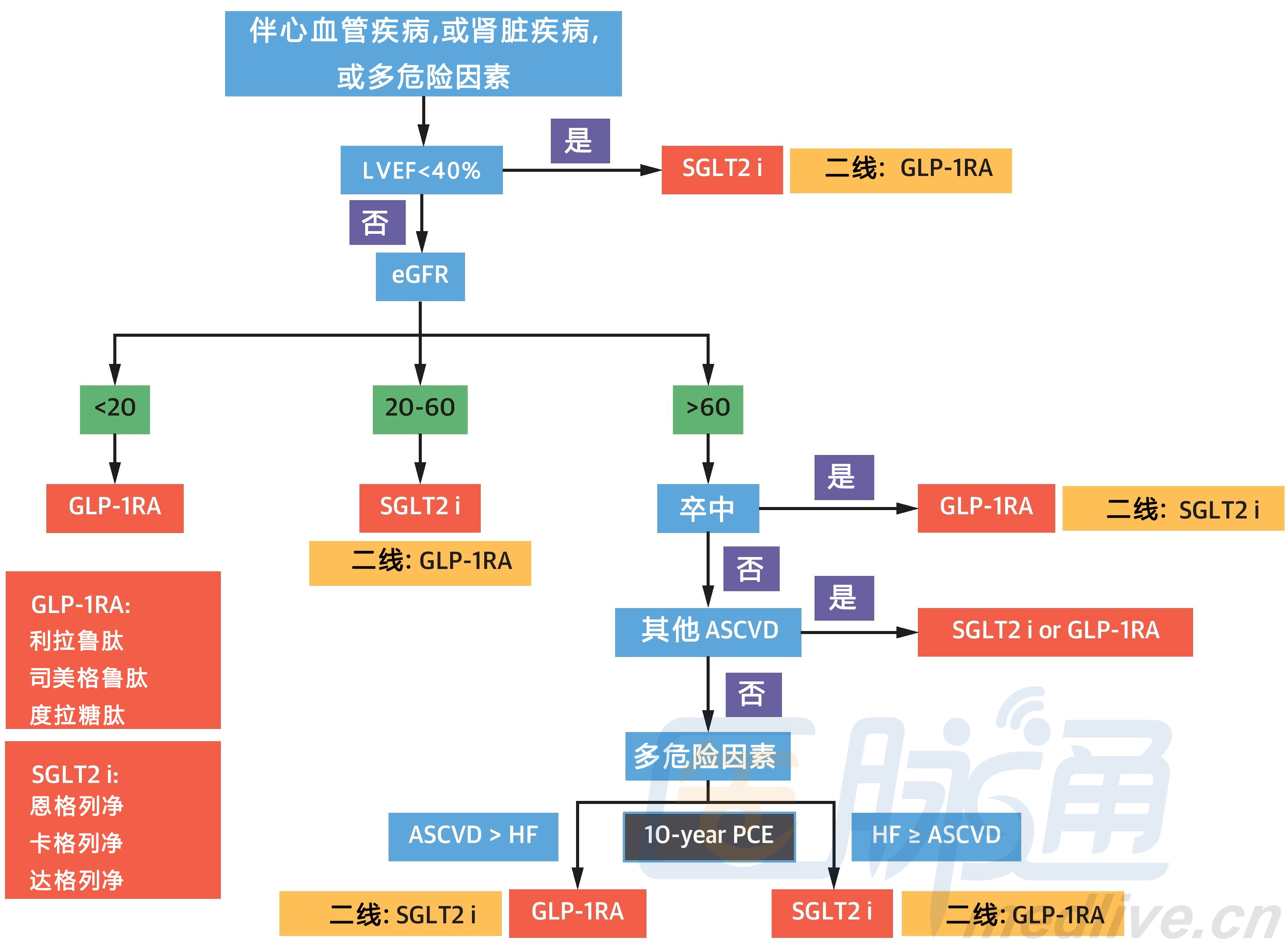 台湾省发布2型糖尿病新药治疗路径图二甲双胍那我走