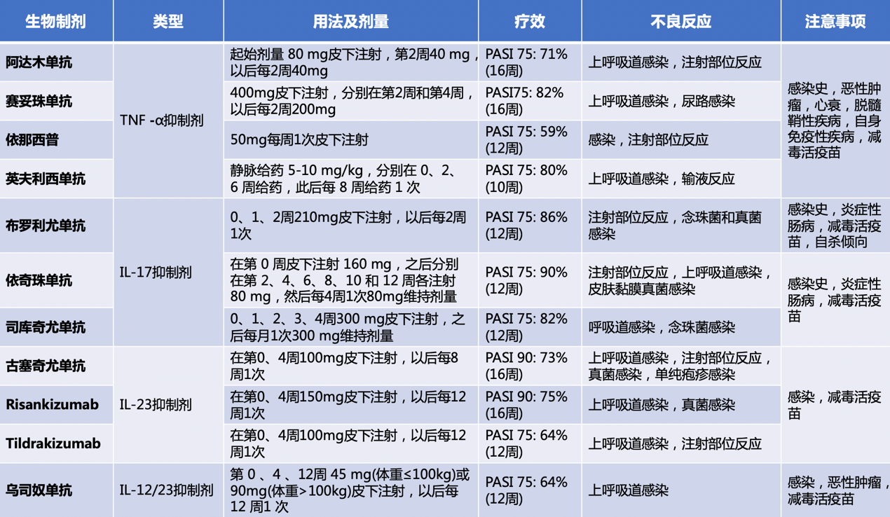 银屑病发病原因图片