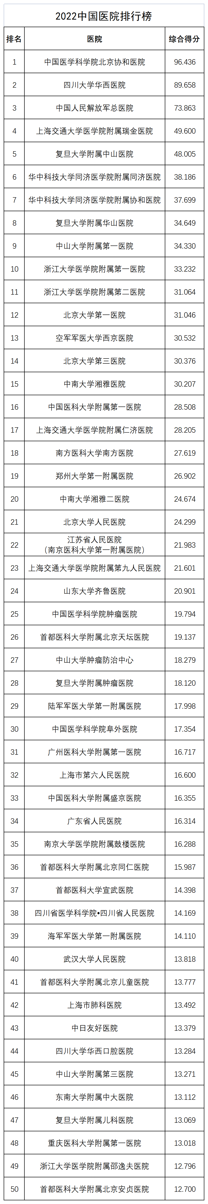 欧宝平台刚刚！最新中国医院排行榜重磅发布看病就医有参考了！(图1)