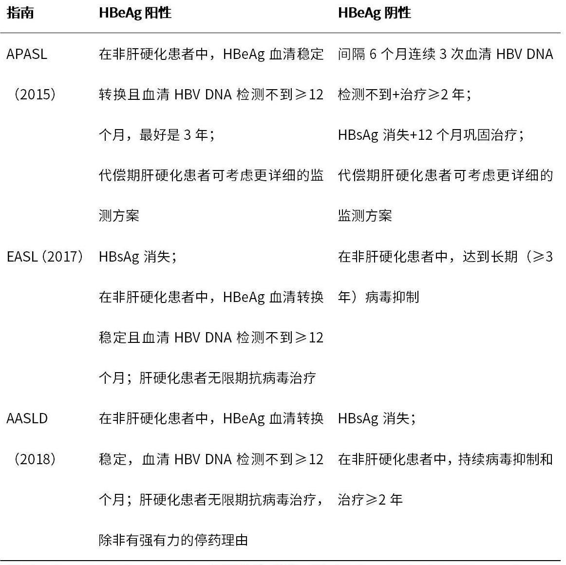 慢性乙型肝炎患者核苷（酸）_02.jpg